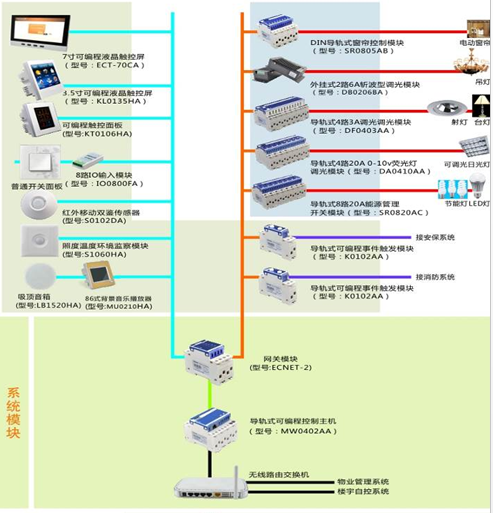 室內照明智能控製係統