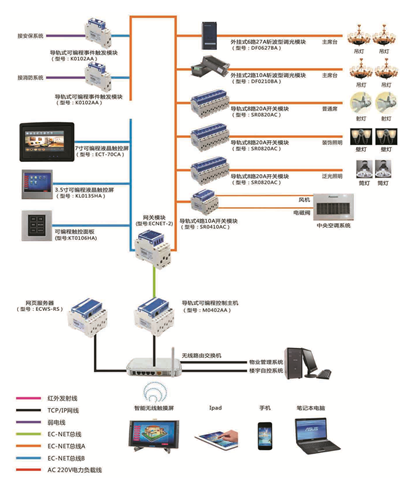 酒店宴會廳智級控製係統