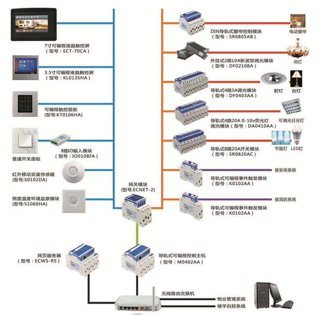 智能照明控製係統